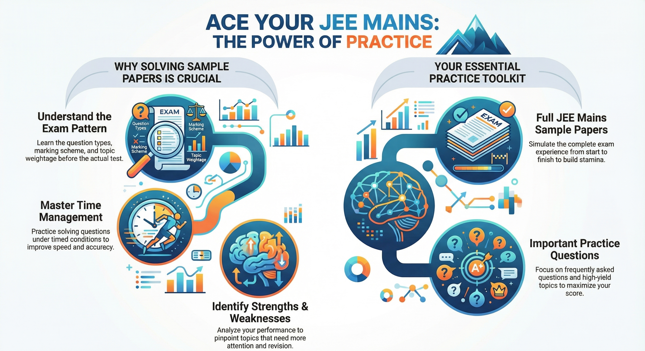 JEE Main Practice Papers & Sample Papers (With Solutions) | Free PDF Download
